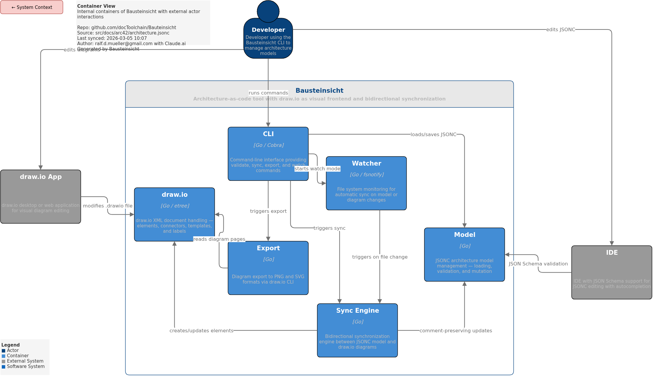 draw.io Package Components