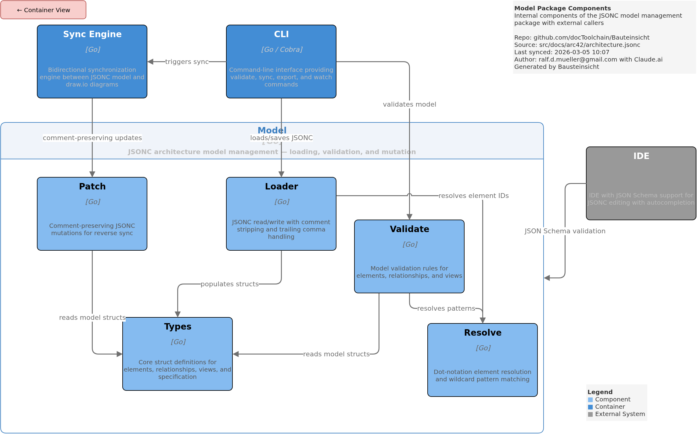 Sync Engine Components