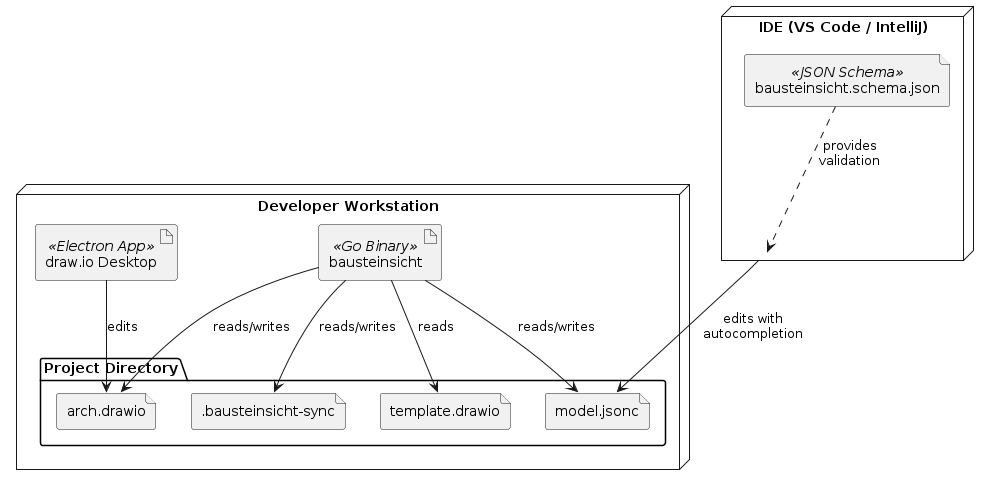 deployment overview
