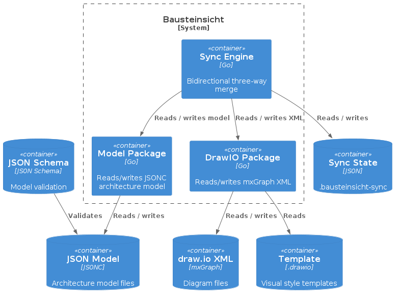 solution decomposition