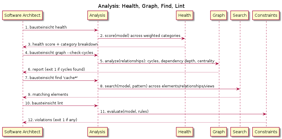 Analysis Suite