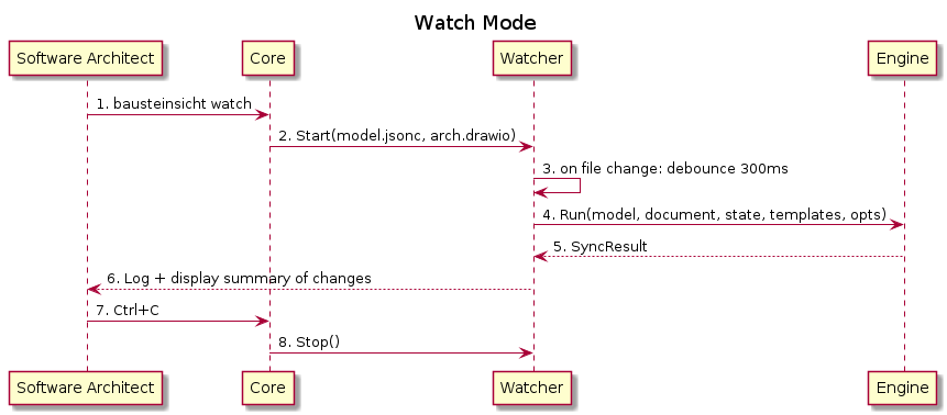 Watch Mode