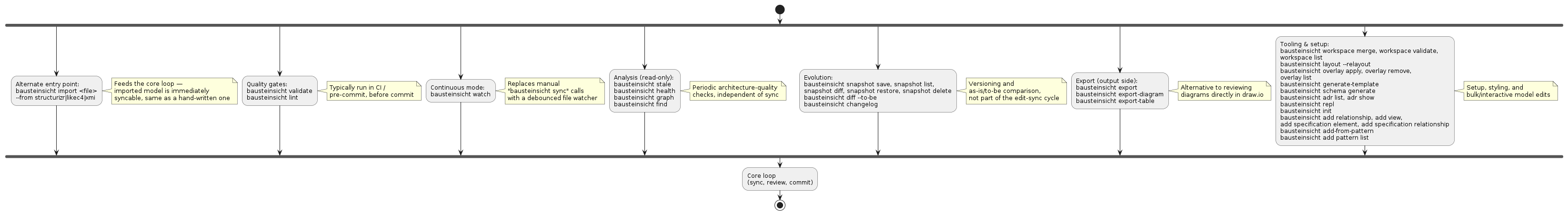 business context extended