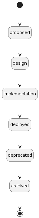 element lifecycle