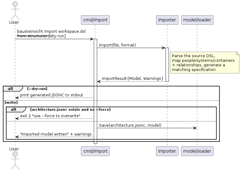 runtime import