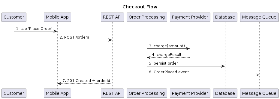 tutorial checkout
