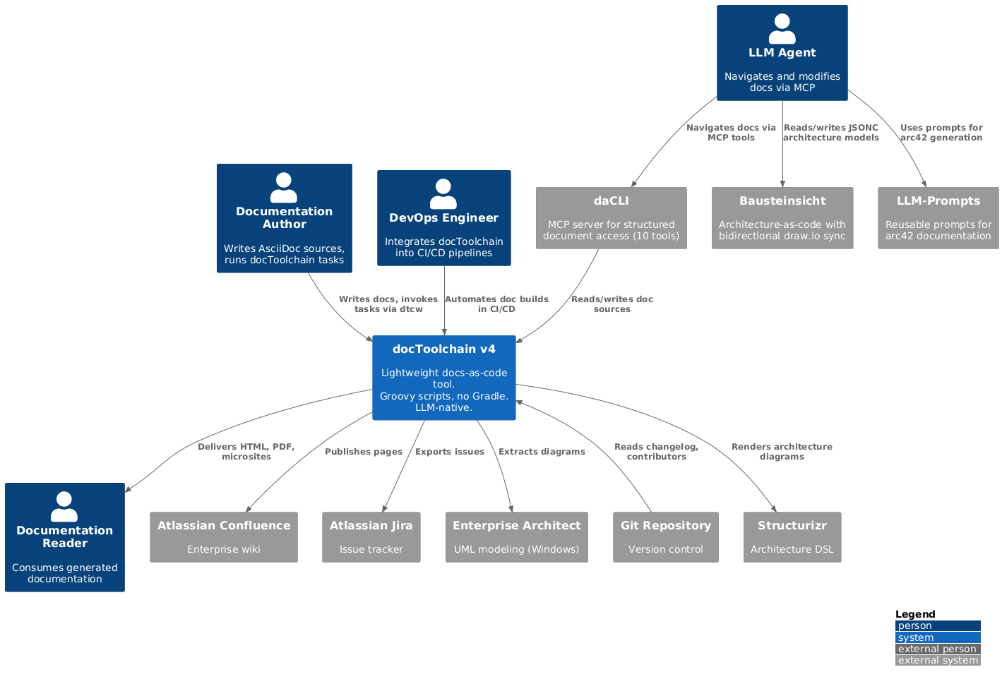 business context