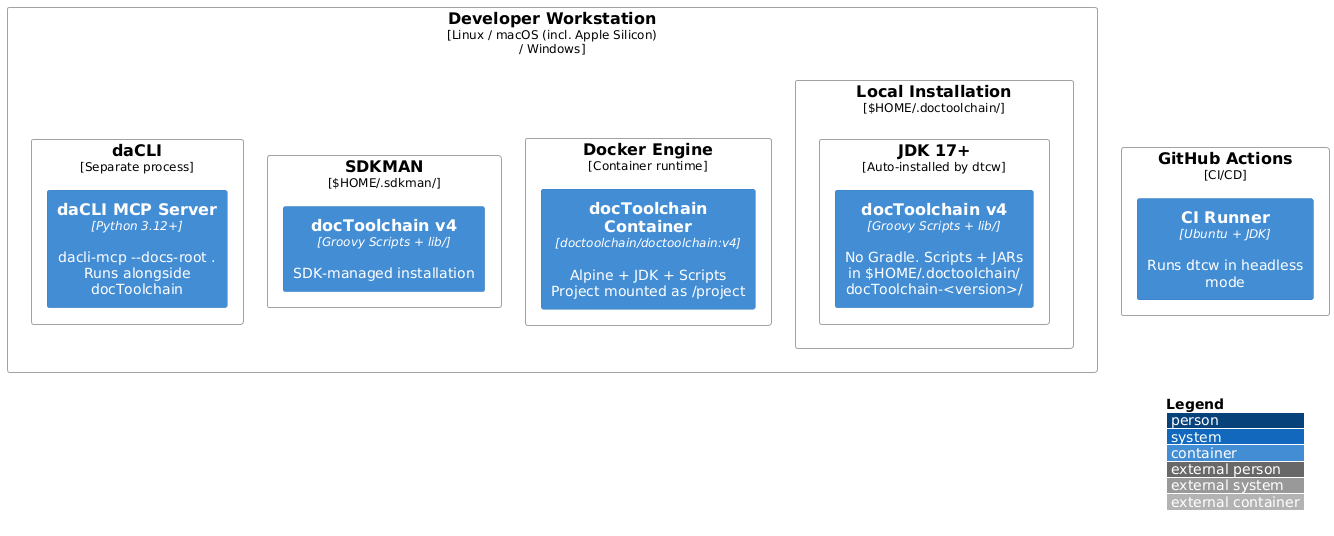 deployment overview v4