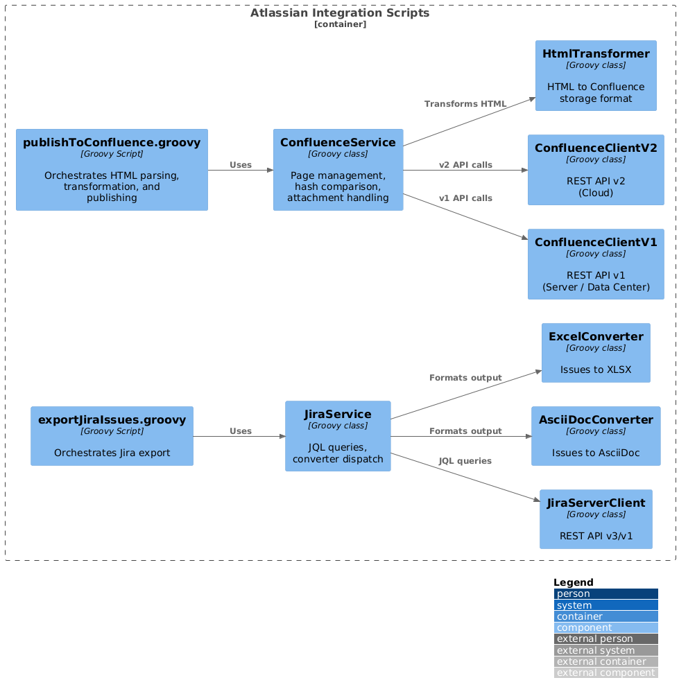 level3 atlassian v4