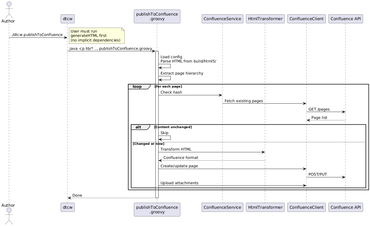 runtime confluence v4
