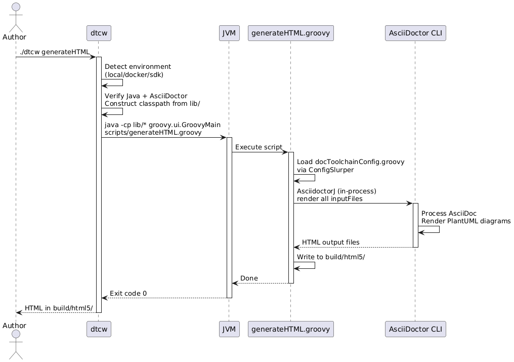 runtime generatehtml v4