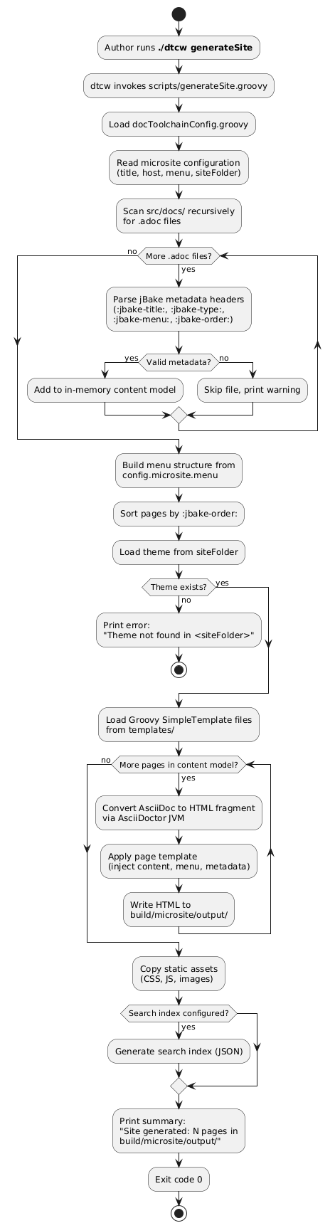 uc2 generate site