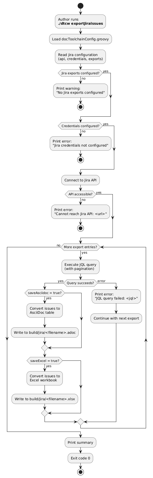 uc4 export jira